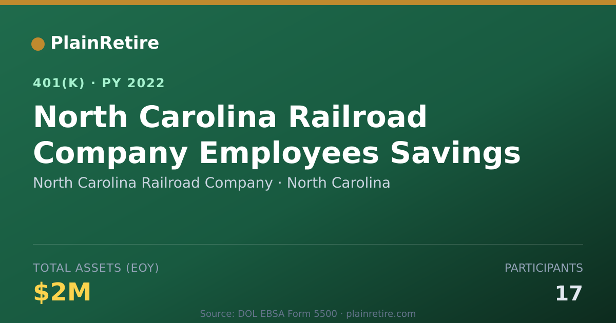 Shareable card for North Carolina Railroad Company 401(k) Plan (2022)