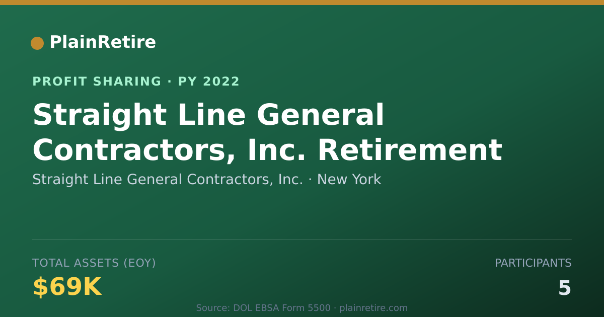Shareable card for Straight Line General Contractors Profit Sharing Plan (2022)