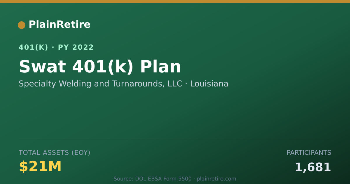 Shareable card for Specialty Welding and Turnarounds, LLC 401(k) Plan (2022)