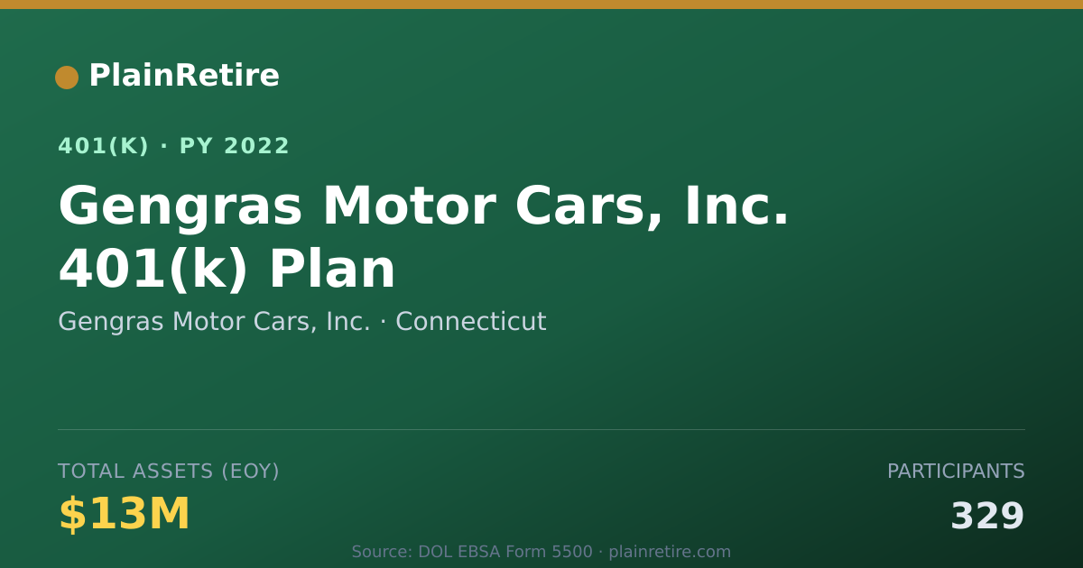 Shareable card for Gengras Motor Cars, Inc. 401(k) Plan (2022)