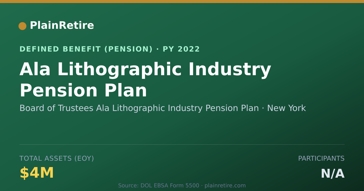 Shareable card for Board of Trustees Ala Lithographic Indus Pension Plan (2022)