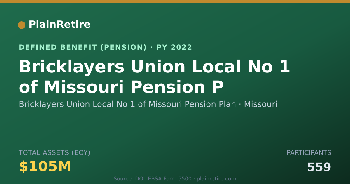 Shareable card for Bricklayers Union Local No 1 of Missouri Pension Plan (2022)