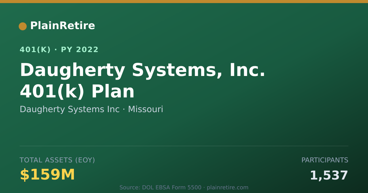 Shareable card for Daugherty Systems Inc 401(k) Plan (2022)
