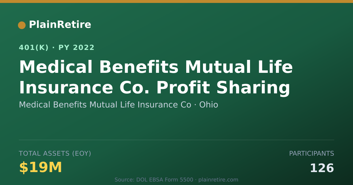 Shareable card for Medical Benefits Mutual Life Insurance Co 401(k) Plan (2022)