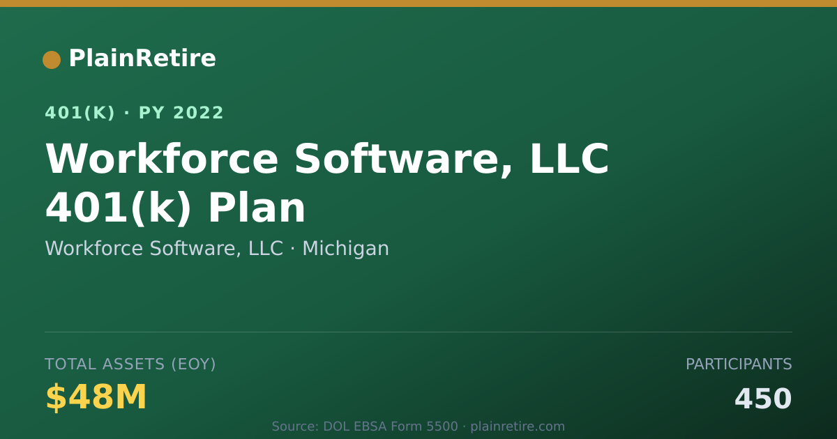 Shareable card for Workforce Software, LLC 401(k) Plan (2022)