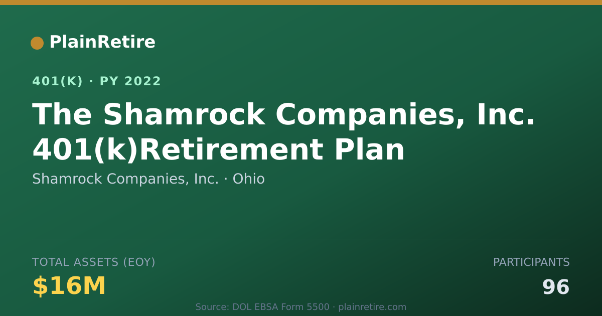 Shareable card for Shamrock Companies, Inc. 401(k) Plan (2022)