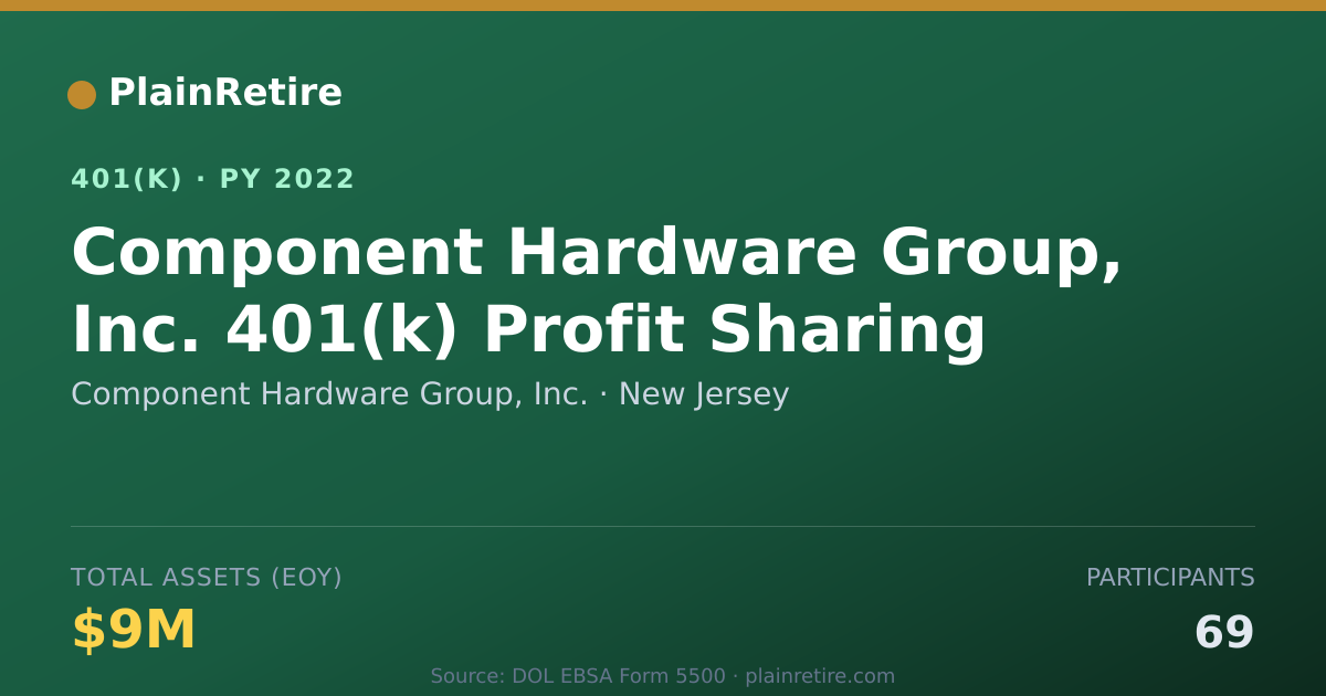 Shareable card for Component Hardware Group, Inc. 401(k) Plan (2022)