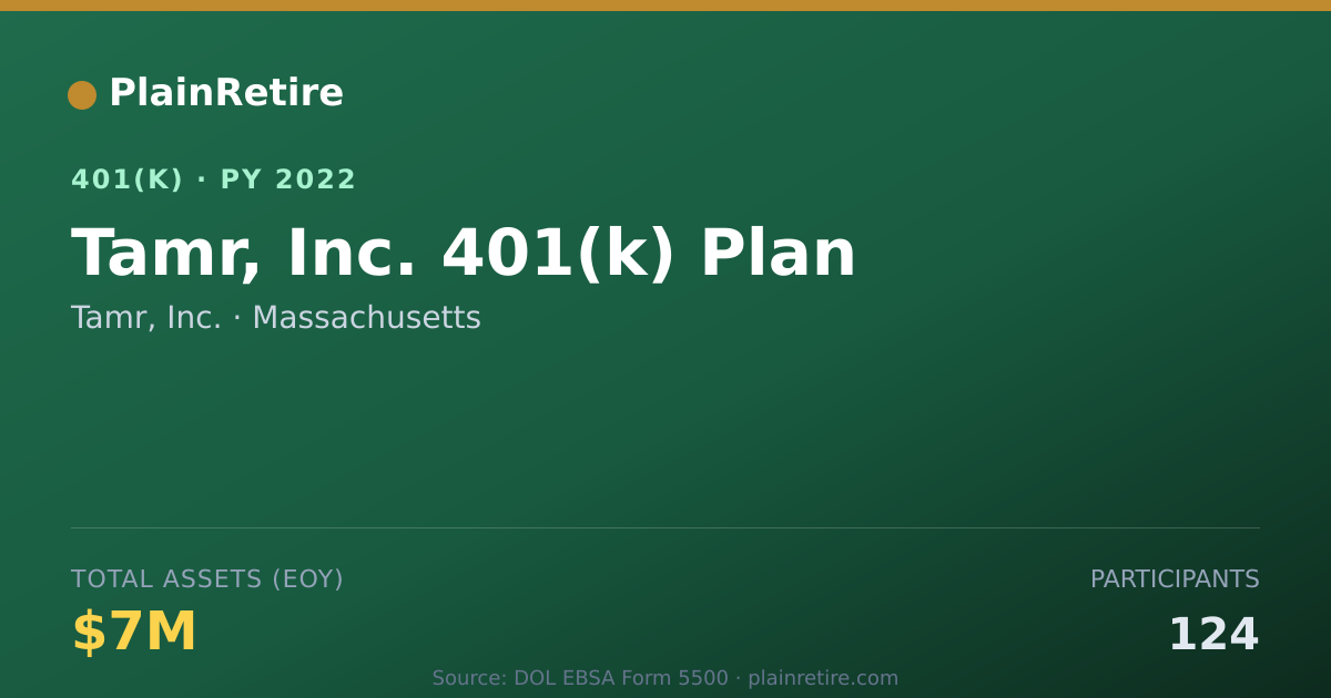 Shareable card for Tamr, Inc. 401(k) Plan (2022)