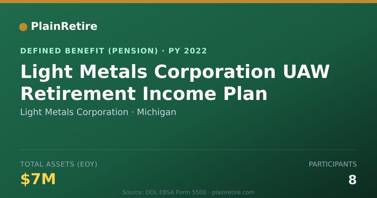 Shareable card for Light Metals Corporation Pension Plan (2022)