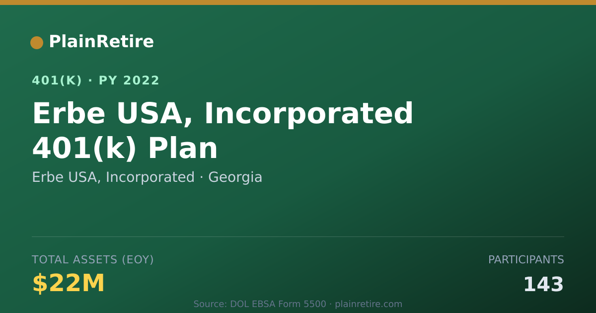 Shareable card for Erbe USA, Incorporated 401(k) Plan (2022)