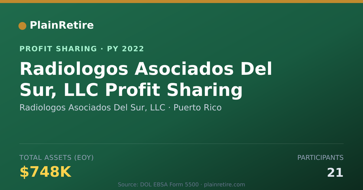 Shareable card for Radiologos Asociados Del Sur, LLC Profit Sharing Plan (2022)