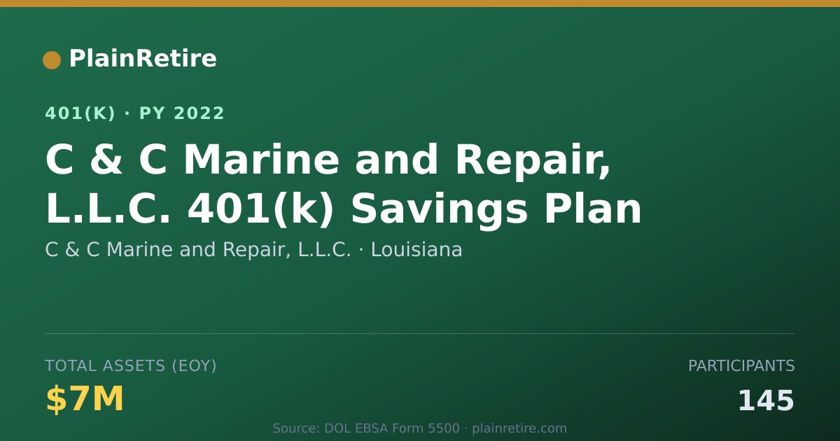 Shareable card for C & C Marine and Repair, L.L.C. 401(k) Plan (2022)