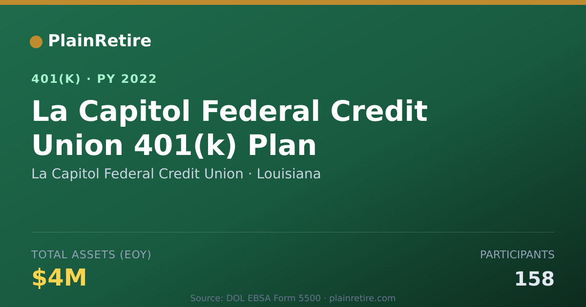 Shareable card for La Capitol Federal Credit Union 401(k) Plan (2022)