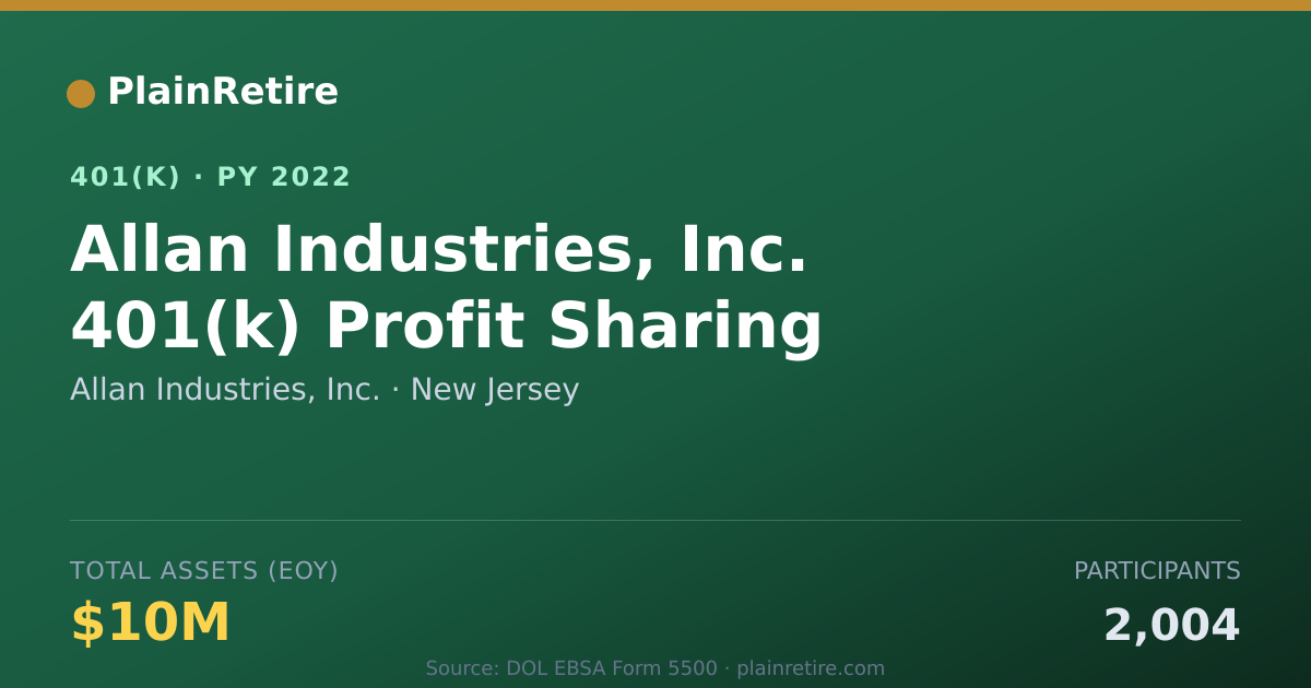 Shareable card for Allan Industries, Inc. 401(k) Plan (2022)