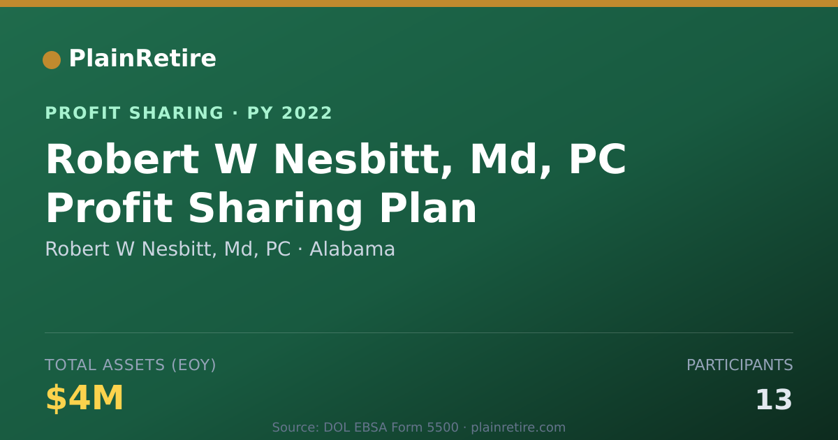 Shareable card for Robert W Nesbitt, Md, PC Profit Sharing Plan (2022)