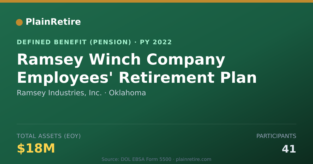 Shareable card for Ramsey Industries, Inc. Pension Plan (2022)