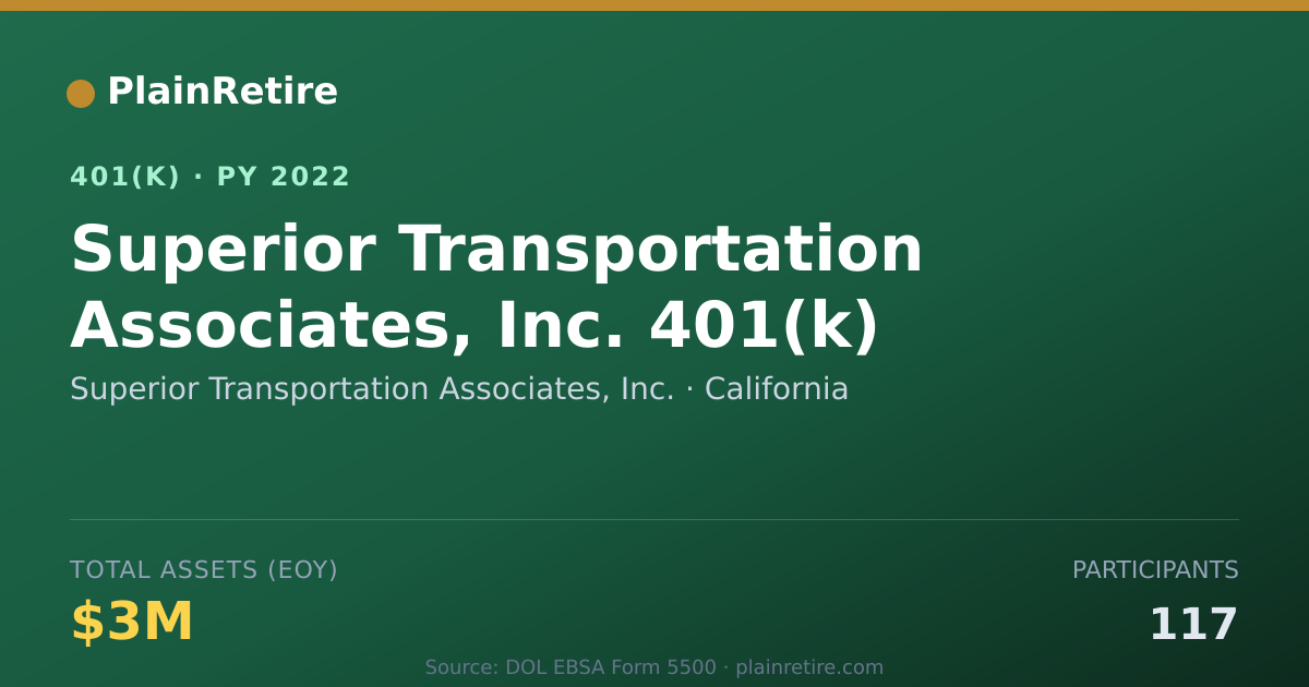 Shareable card for Superior Transportation Associates, Inc. 401(k) Plan (2022)
