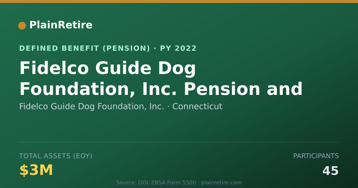 Shareable card for Fidelco Guide Dog Foundation, Inc. Pension Plan (2022)