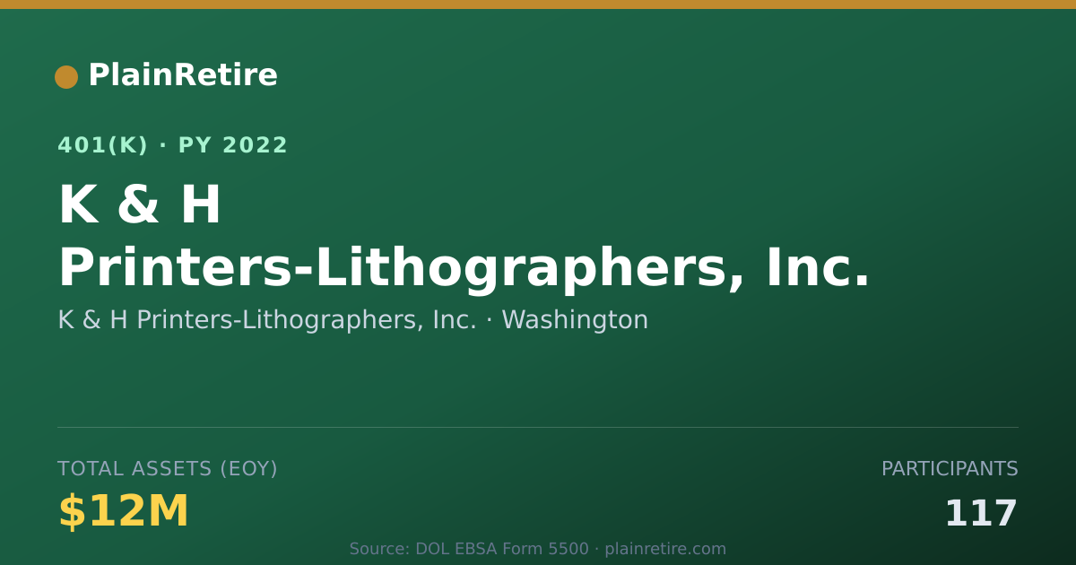 Shareable card for K & H Printers-Lithographers, Inc. 401(k) Plan (2022)