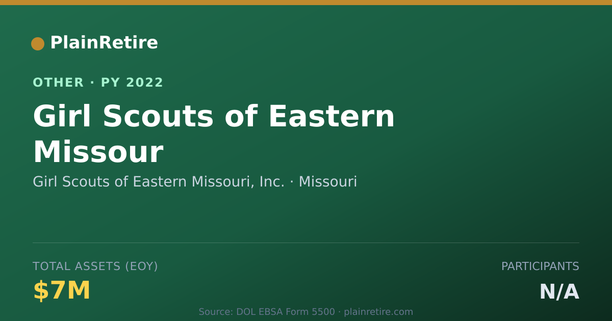 Shareable card for Girl Scouts of Eastern Missouri, Inc. Retirement Plan (2022)