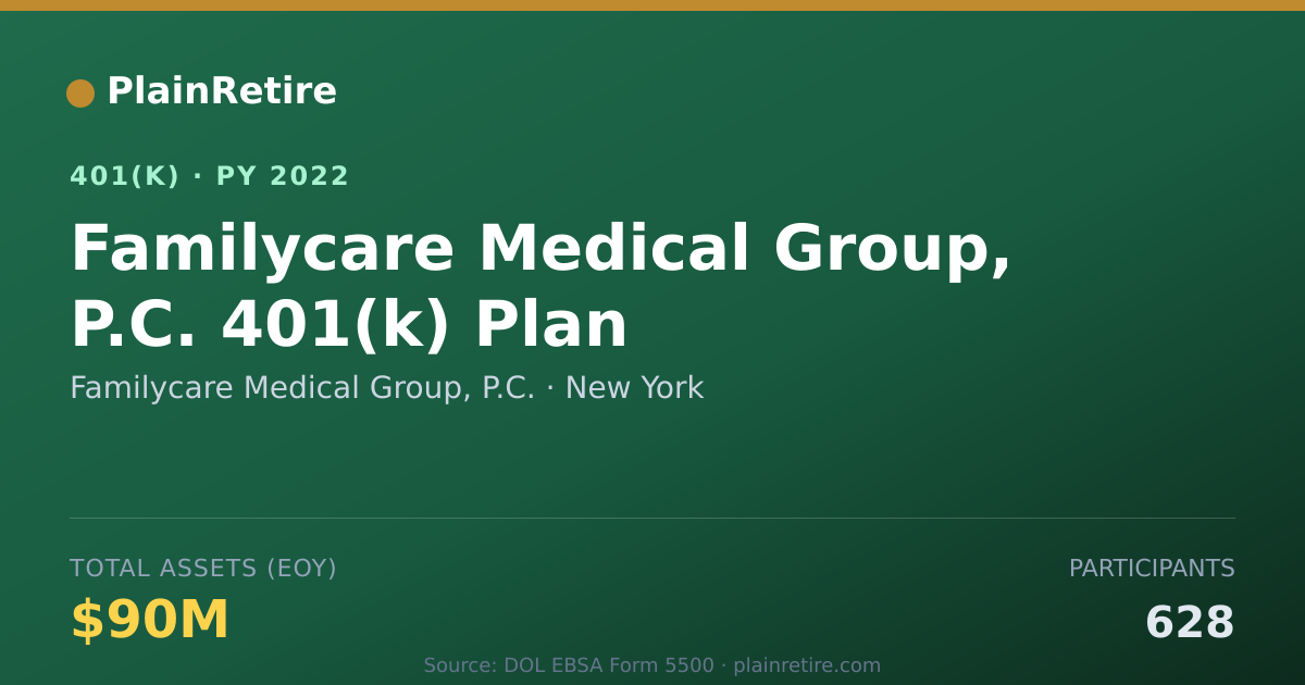 Shareable card for Familycare Medical Group, P.C. 401(k) Plan (2022)