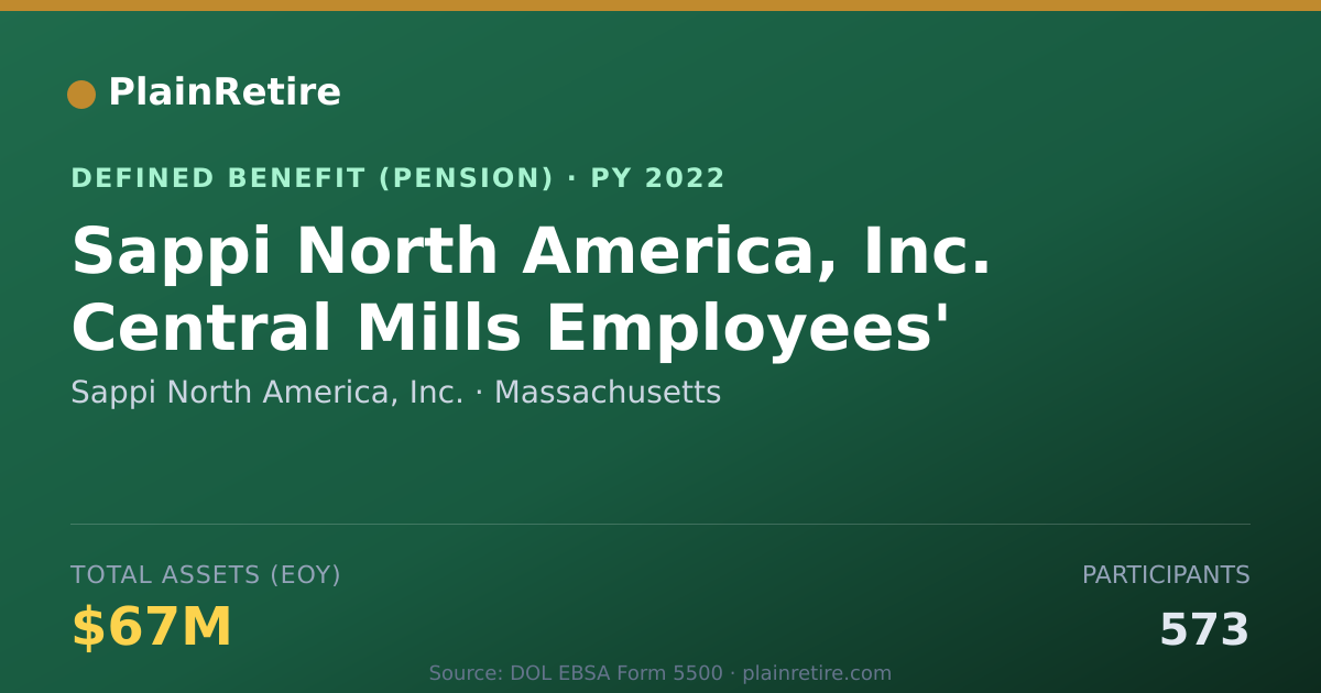 Shareable card for Sappi North America, Inc. Pension Plan (2022)
