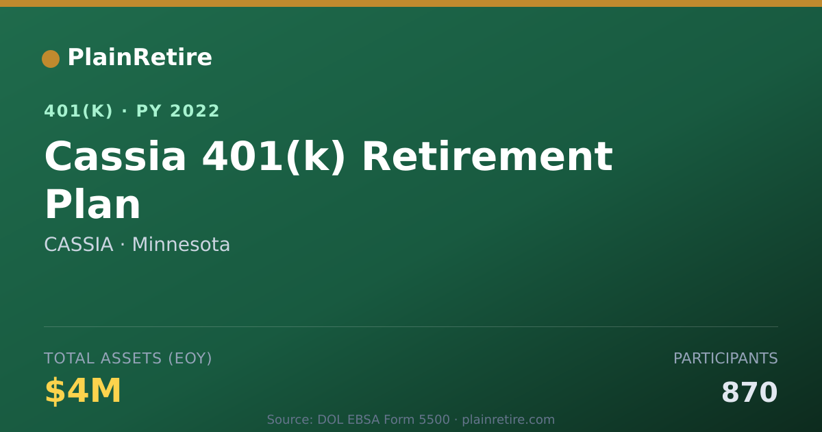 Shareable card for CASSIA 401(k) Plan (2022)