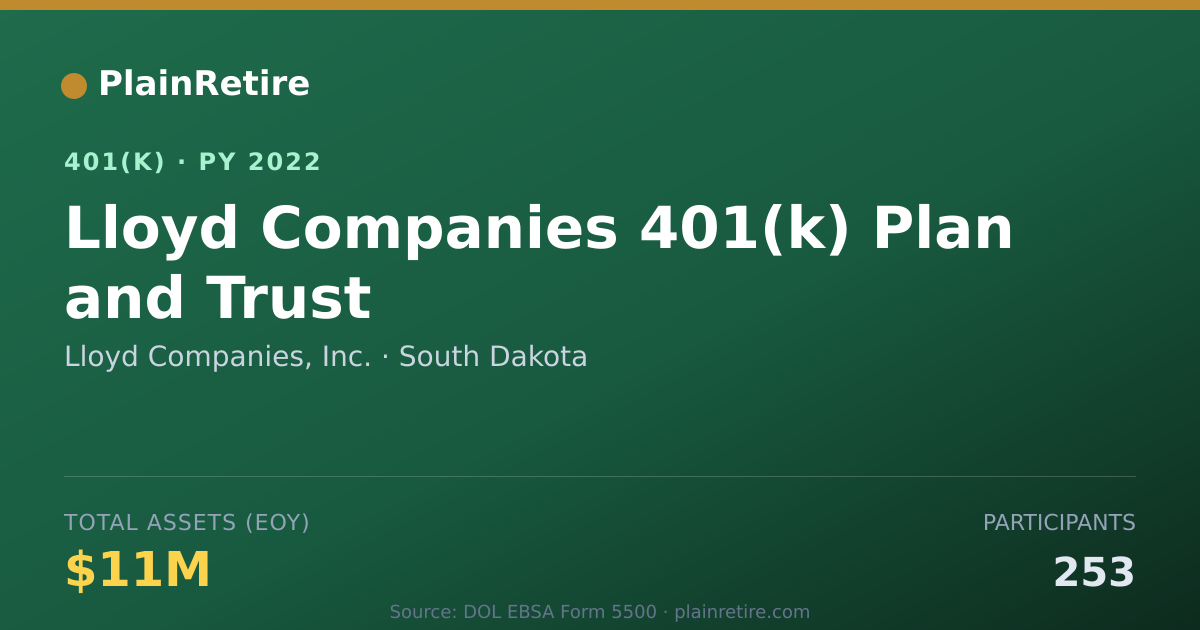 Shareable card for Lloyd Companies, Inc. 401(k) Plan (2022)