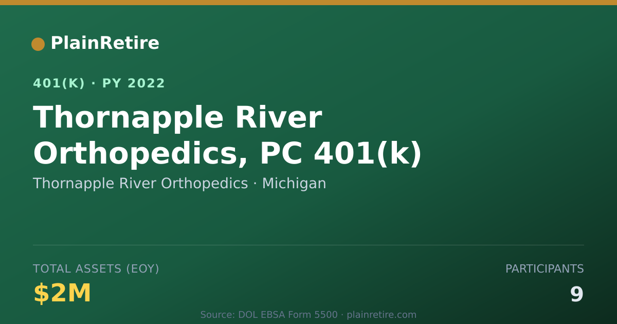 Shareable card for Thornapple River Orthopedics 401(k) Plan (2022)