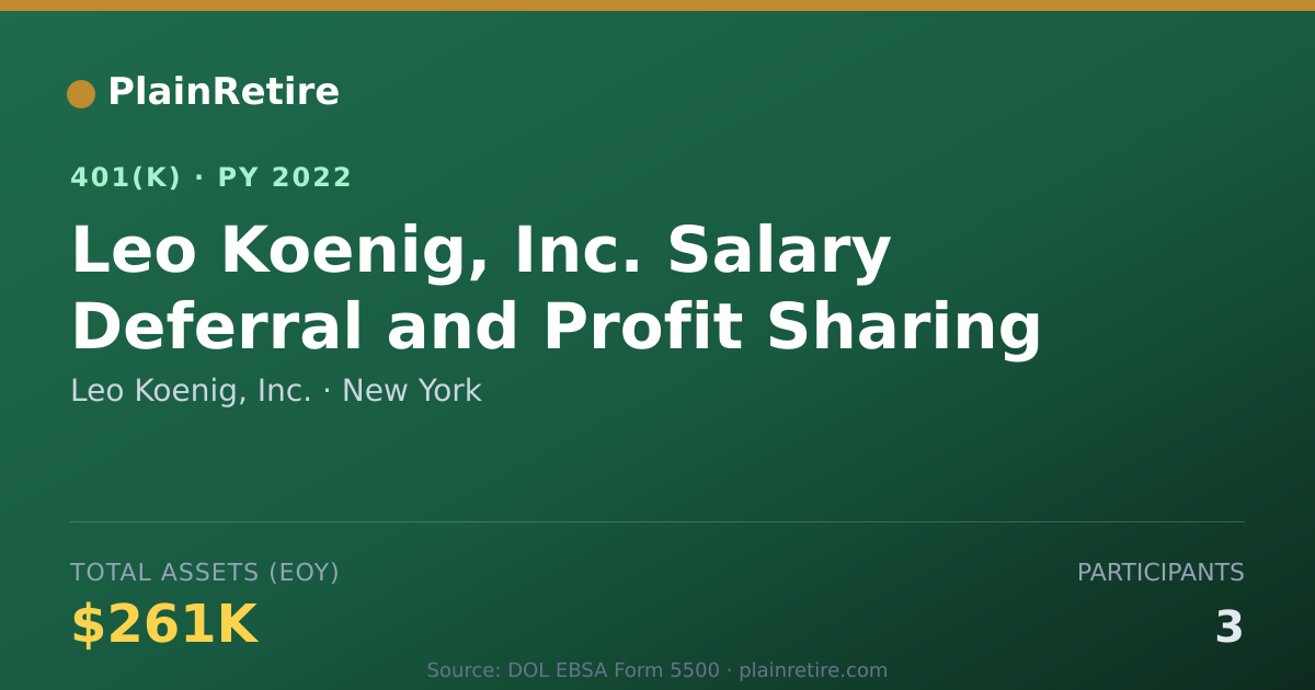 Shareable card for Leo Koenig, Inc. 401(k) Plan (2022)