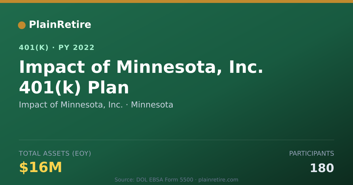 Shareable card for Impact of Minnesota, Inc. 401(k) Plan (2022)