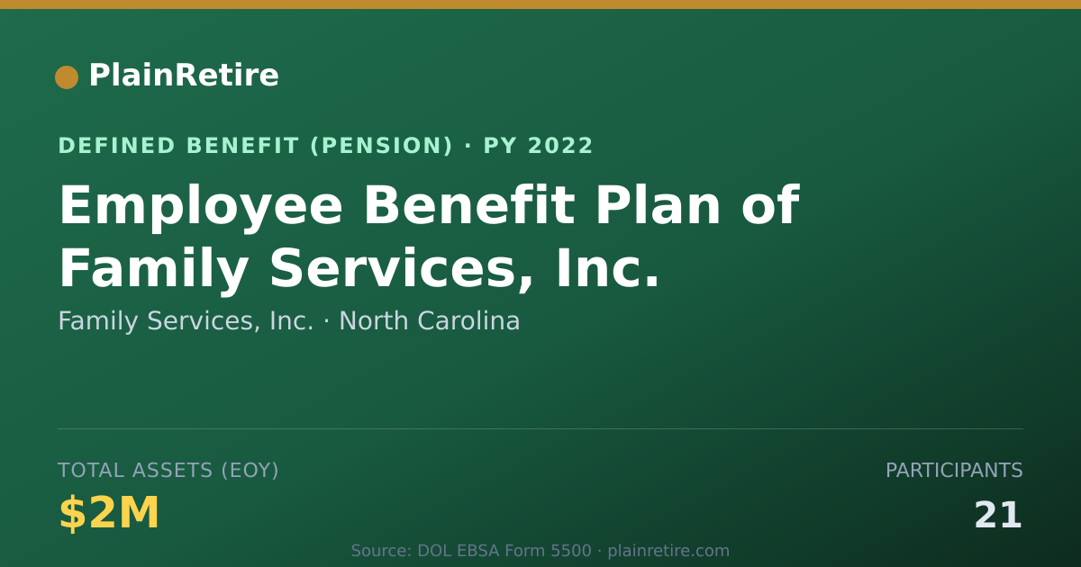 Shareable card for Family Services, Inc. Pension Plan (2022)