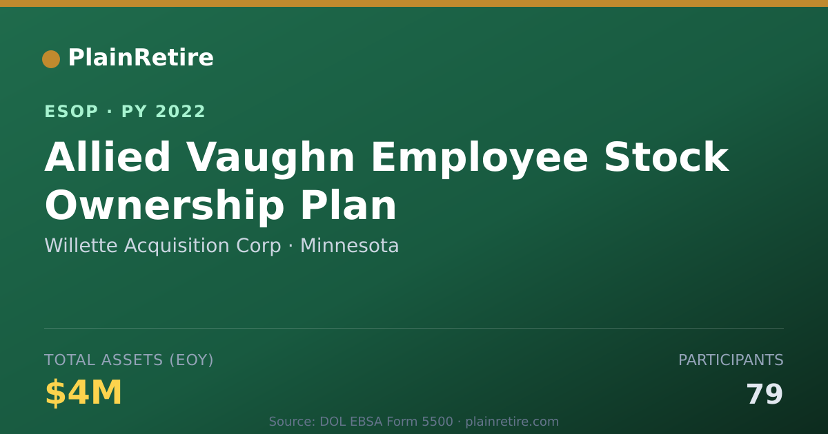 Shareable card for Willette Acquisition Corp ESOP (2022)