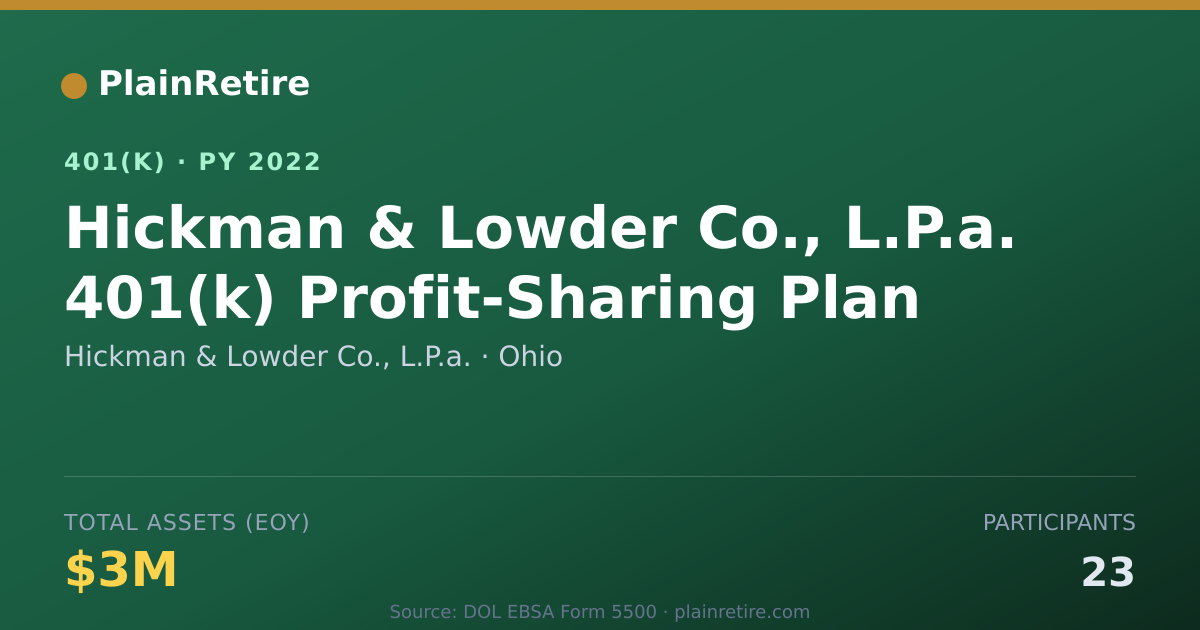 Shareable card for Hickman & Lowder Co., L.P.a. 401(k) Plan (2022)