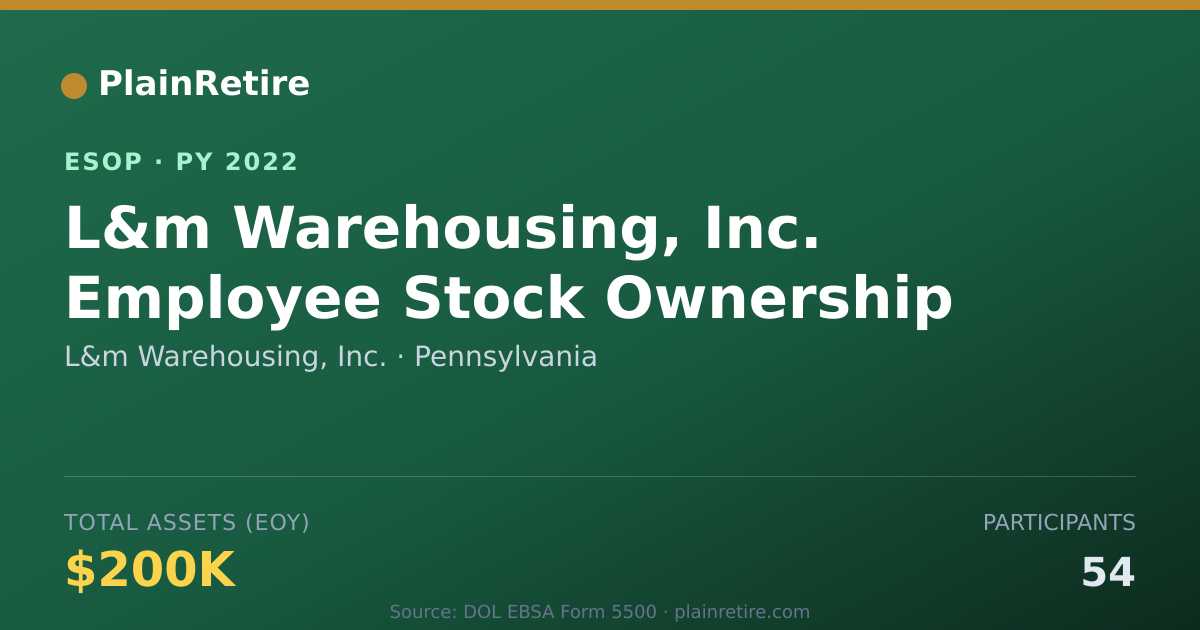 Shareable card for L&m Warehousing, Inc. ESOP (2022)