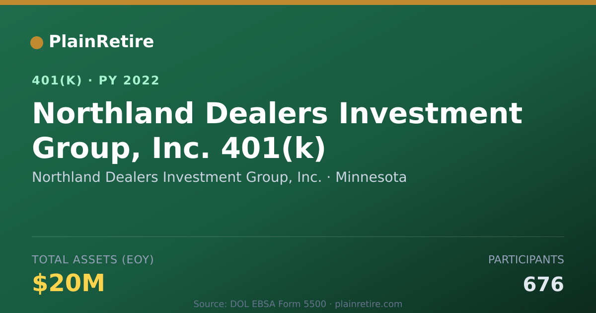 Shareable card for Northland Dealers Investment Group, Inc. 401(k) Plan (2022)