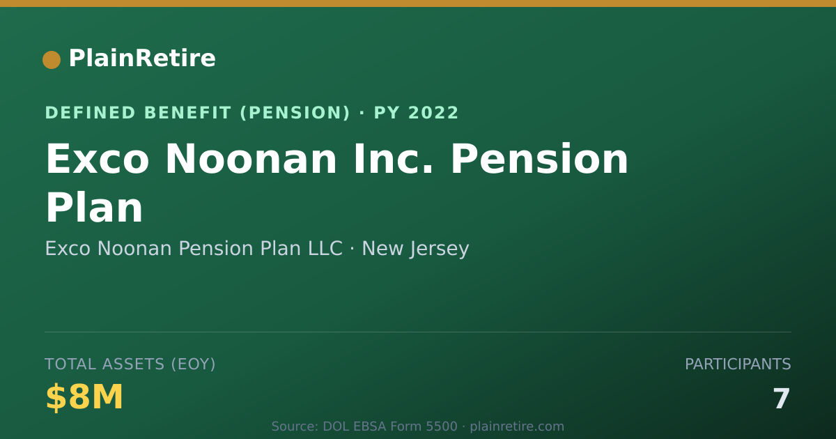 Shareable card for Exco Noonan Pension Plan LLC Pension Plan (2022)