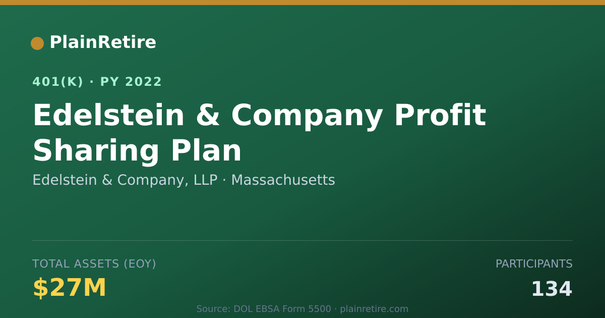 Shareable card for Edelstein & Company, LLP 401(k) Plan (2022)
