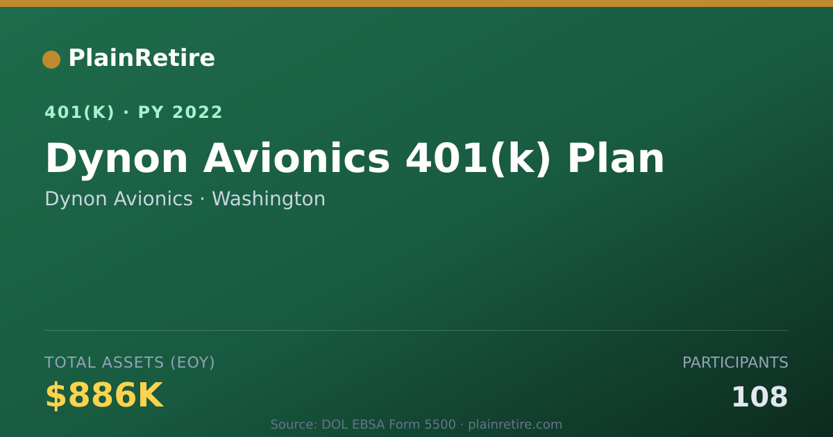 Shareable card for Dynon Avionics 401(k) Plan (2022)