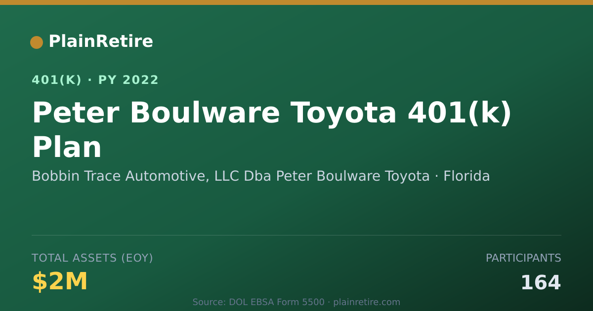 Shareable card for Bobbin Trace Automotive, LLC Dba Peter Bo 401(k) Plan (2022)