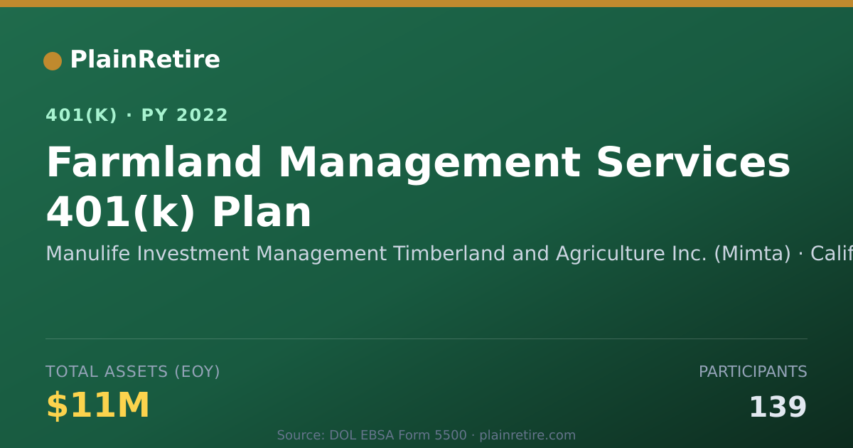 Shareable card for Manulife Investment Management Timberland 401(k) Plan (2022)