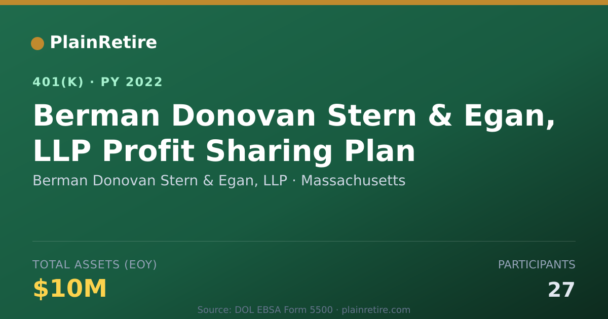 Shareable card for Berman Donovan Stern & Egan, LLP 401(k) Plan (2022)