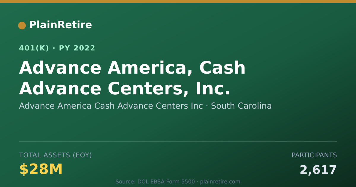 Shareable card for Advance America Cash Advance Centers Inc 401(k) Plan (2022)