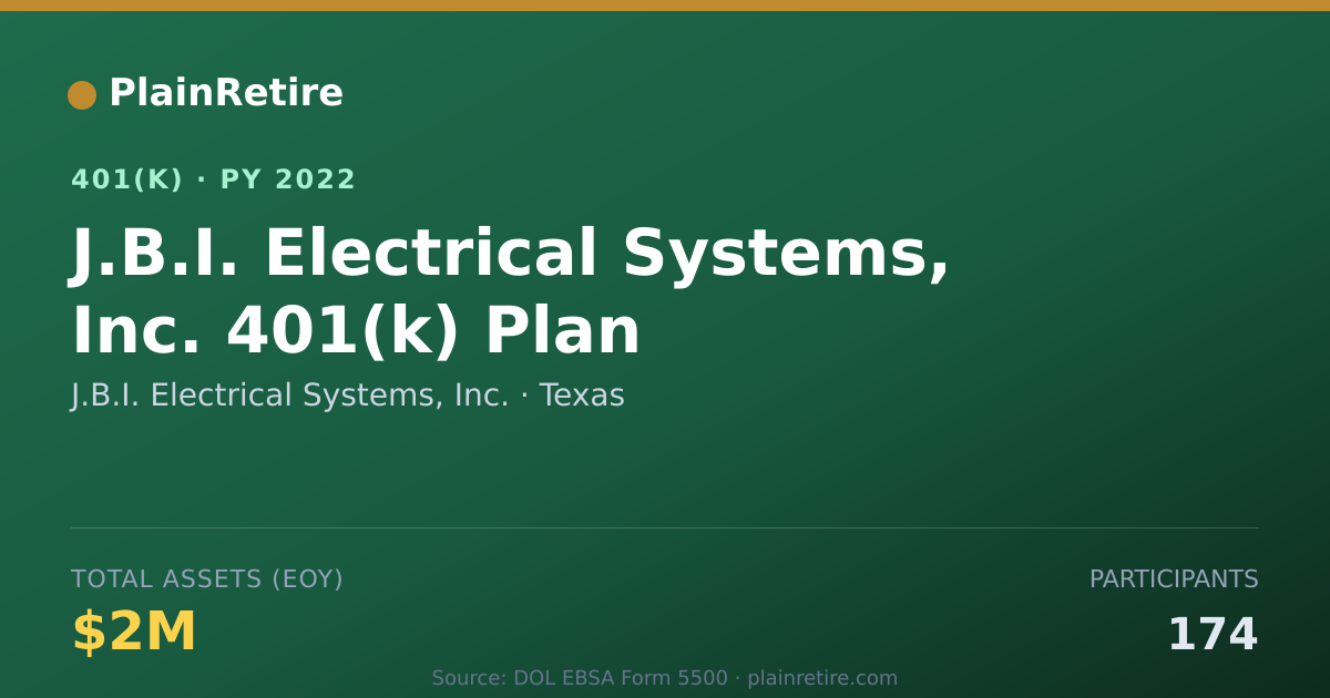 Shareable card for J.B.I. Electrical Systems, Inc. 401(k) Plan (2022)