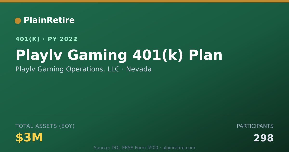 Shareable card for Playlv Gaming Operations, LLC 401(k) Plan (2022)