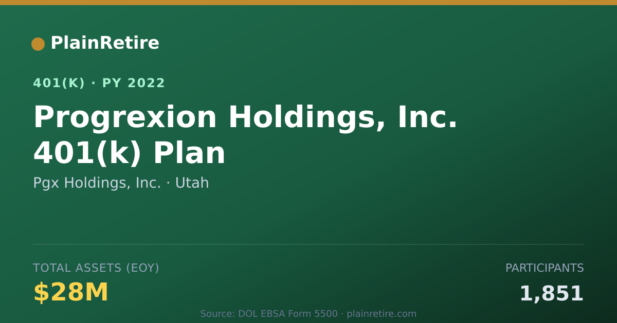 Shareable card for Pgx Holdings, Inc. 401(k) Plan (2022)