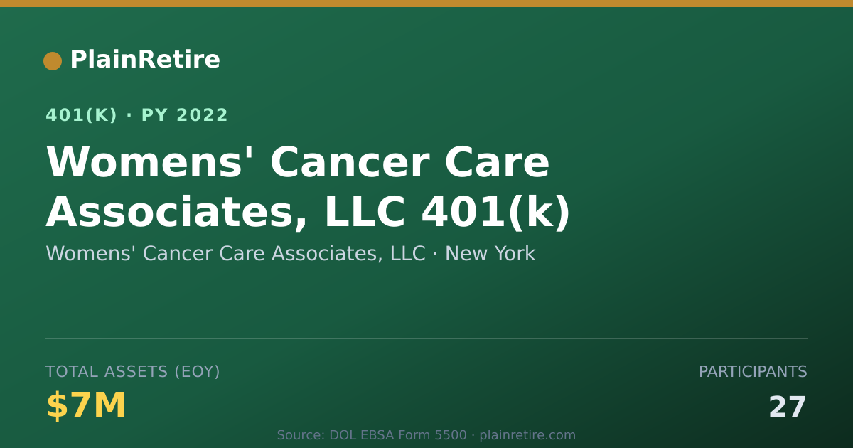 Shareable card for Womens' Cancer Care Associates, LLC 401(k) Plan (2022)