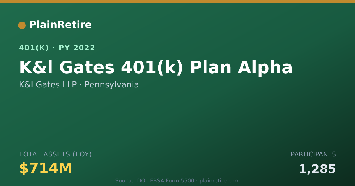 Shareable card for K&l Gates LLP 401(k) Plan (2022)