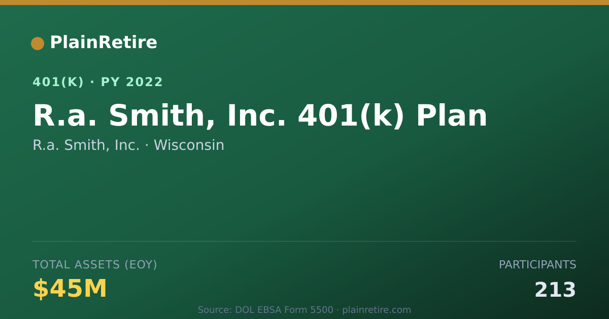 Shareable card for R.a. Smith, Inc. 401(k) Plan (2022)