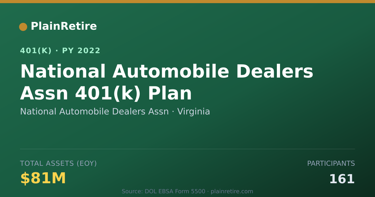 Shareable card for National Automobile Dealers Assn 401(k) Plan (2022)